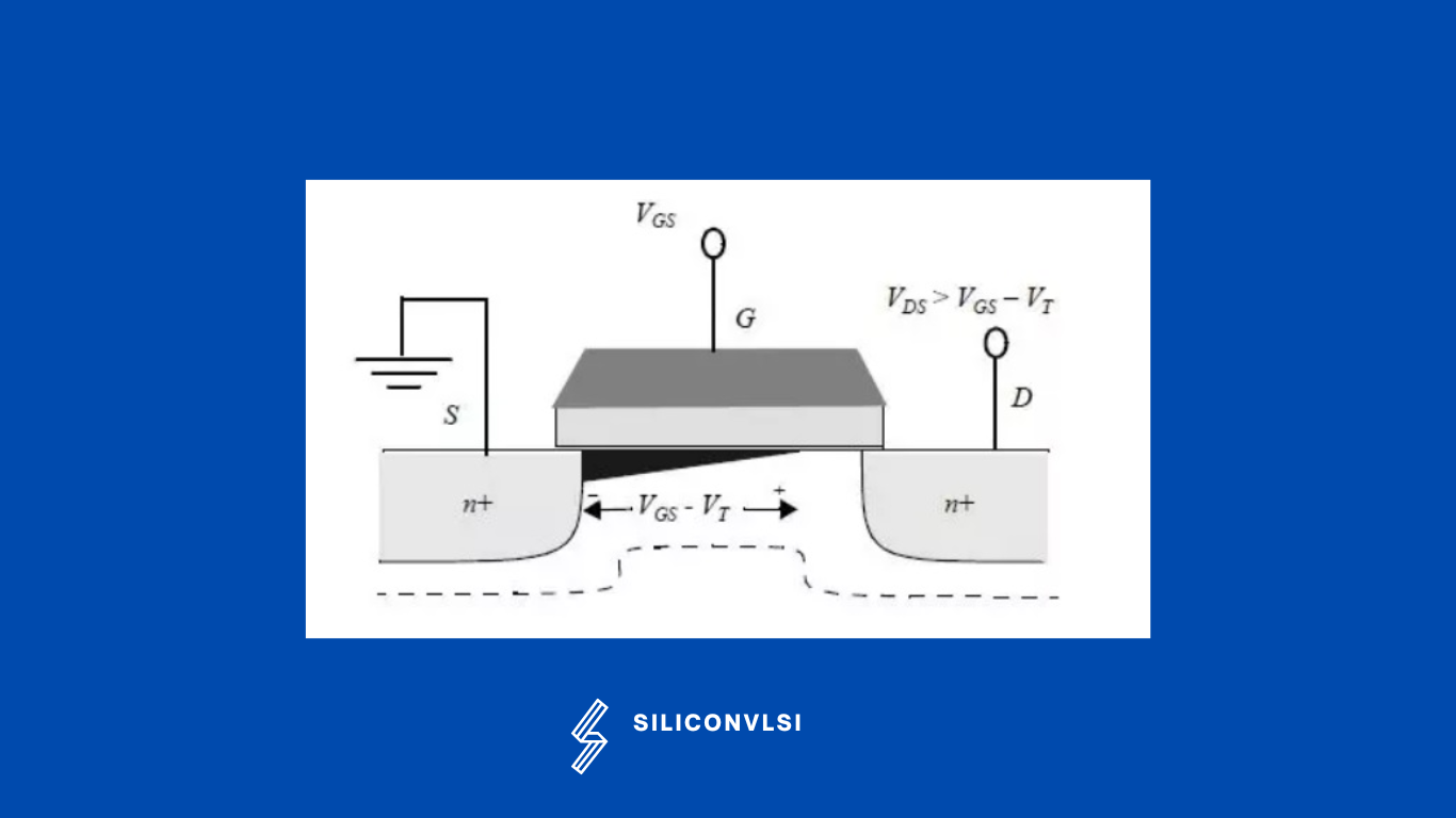 solved-in-a-power-mosfet-pinch-off-occurs-when-vds-is-the-drain-t