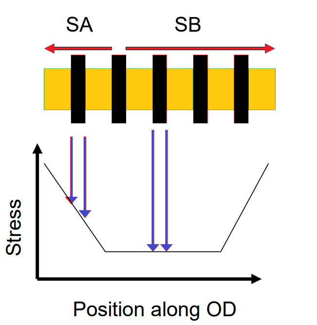 DSM Effects in vlsi - siliconvlsi