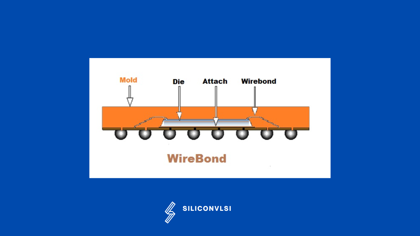 Difference between flip chip and wire bond - Siliconvlsi