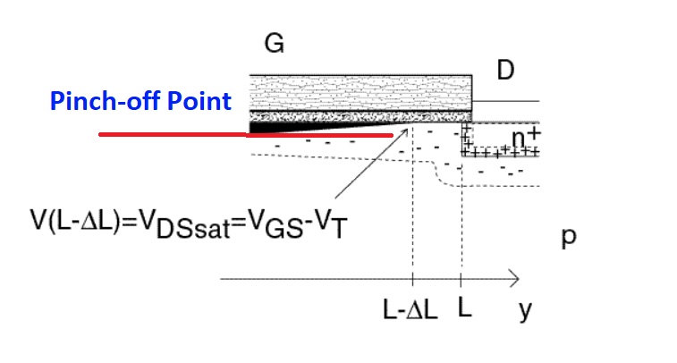 what-is-pinch-off-effect-in-mosfet-siliconvlsi