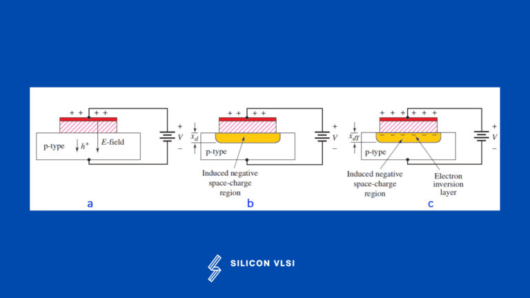 Two-Terminal MOS Structure - Siliconvlsi