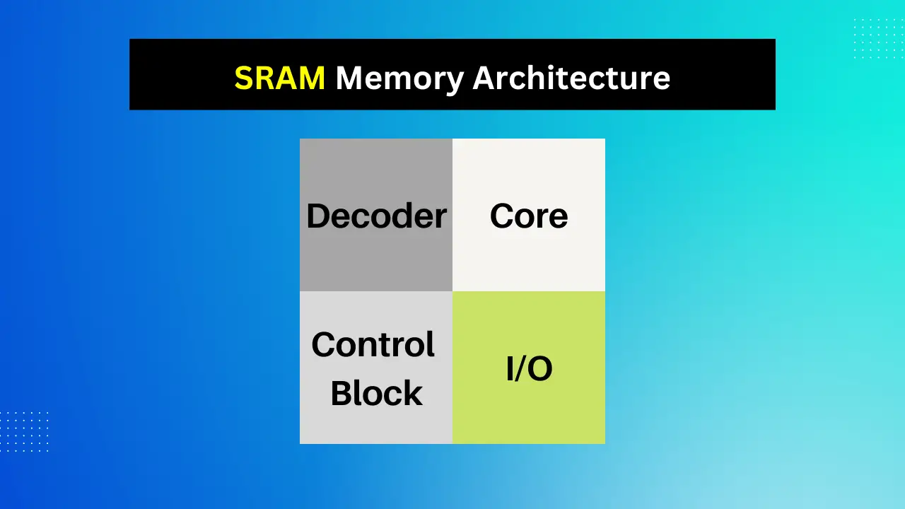SRAM Memory Architecture