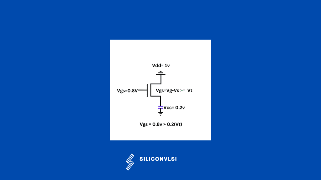 Why NMOS pass strong 0 and weak 1 - Siliconvlsi