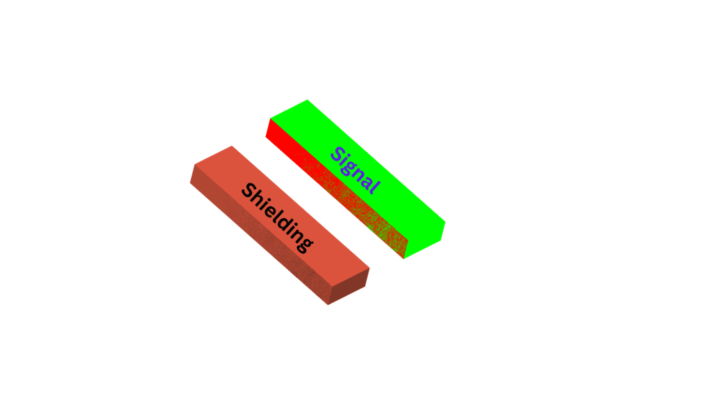 Types of Shielding in VLSI - Siliconvlsi