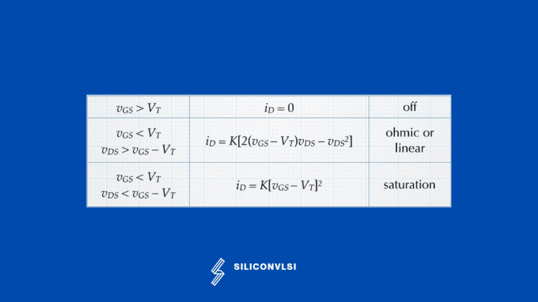 Why PMOS pass strong 1 and weak 0 - Siliconvlsi