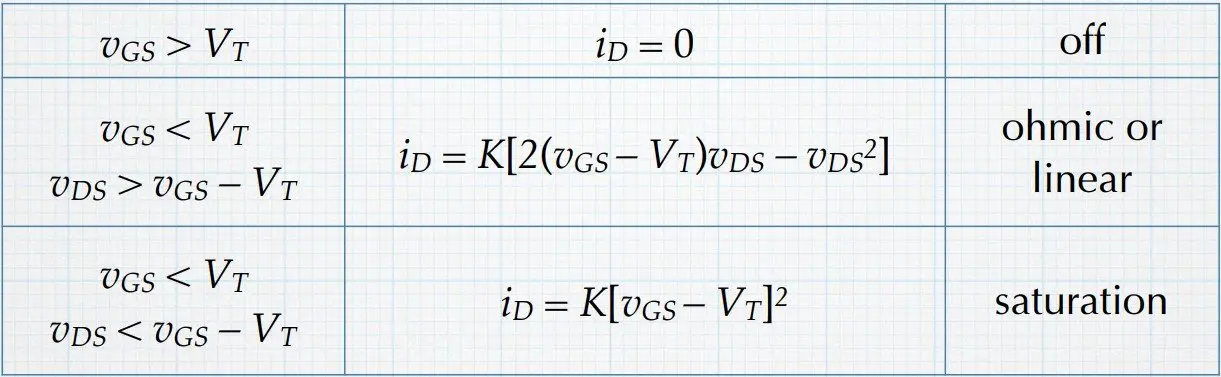 Why PMOS pass strong 1 and weak 0 | siliconvlsi