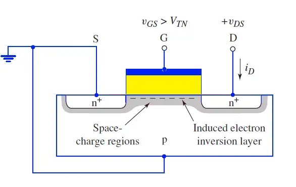 Ideal MOSFET Current–Voltage Characteristics | Siliconvlsi