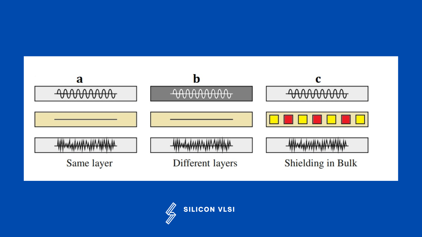 (a) Shielding on the same layer (b) Shielding between different layers (c) Shielding to avoid crosstalk through bulk