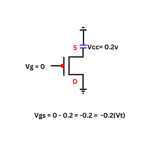 Why PMOS pass strong 1 and weak 0 | siliconvlsi