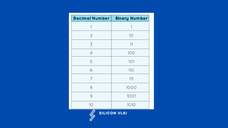 Explore the fundamentals of binary numbers and their applications ...