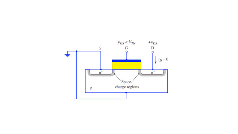 Ideal MOSFET Current–Voltage Characteristics - Siliconvlsi