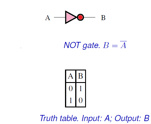 Logic Gates Siliconvlsi