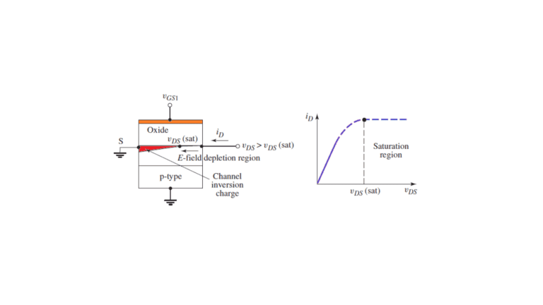 Ideal MOSFET Current–Voltage Characteristics - Siliconvlsi