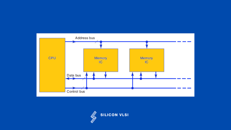 Understand the fundamentals of the Central Processing Unit (CPU ...