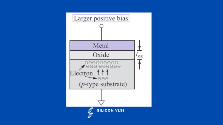 Understanding MOSFETs – Metal Oxide Silicon Field Effect Transistors ...