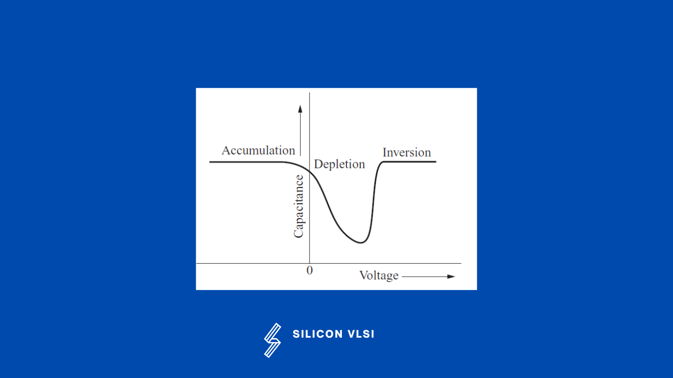 MOS capacitance-voltage characteristics