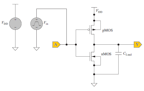 Schematic & Layout Design | siliconvlsi