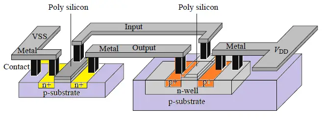 Schematic & Layout Design | siliconvlsi