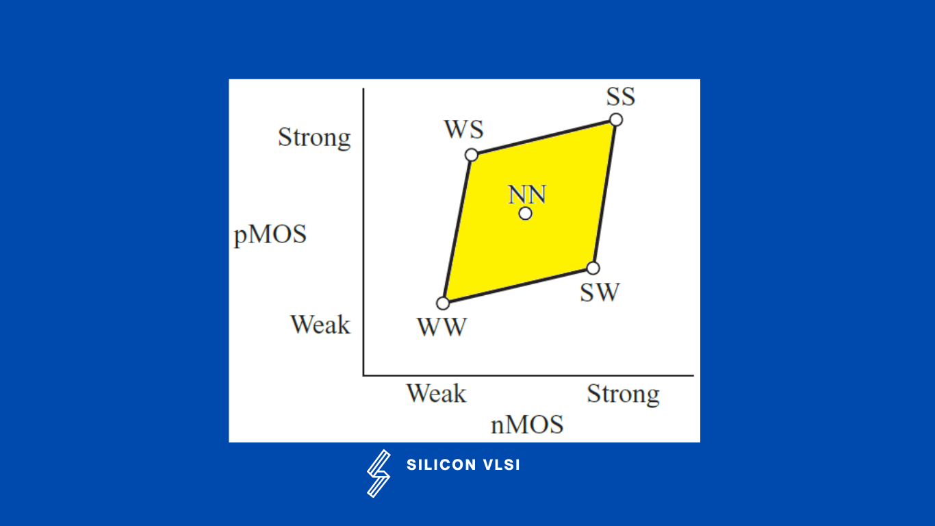 VLSI Design corners