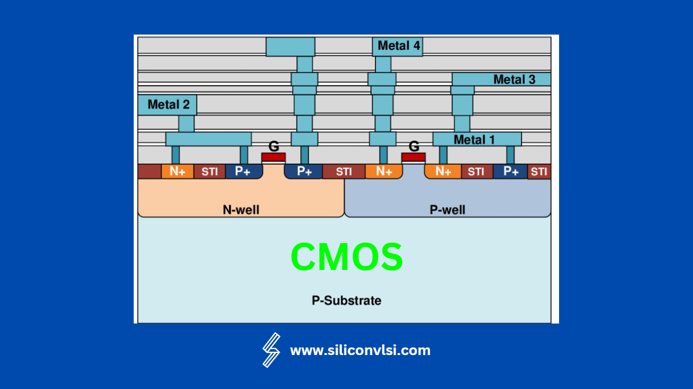 CMOS structure, with a PMOS and an NMOS transistors.