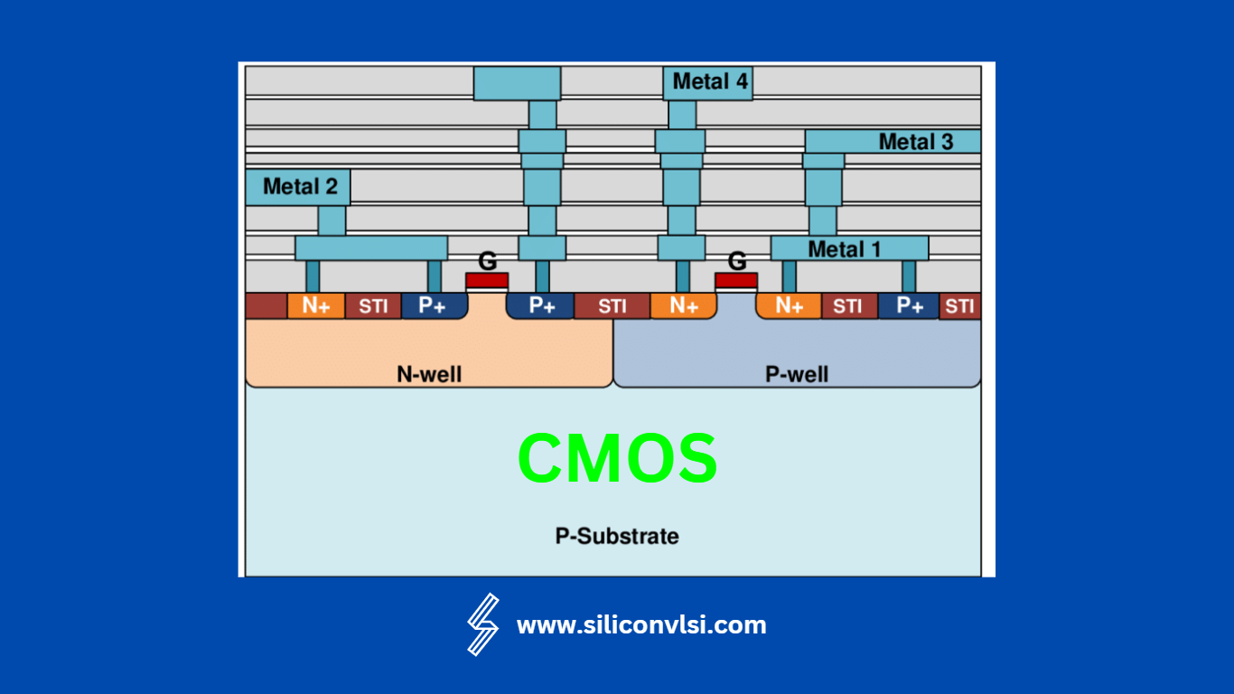 CMOS Siliconvlsi