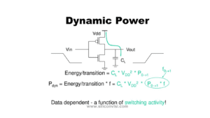 What is dynaamic power? - Siliconvlsi