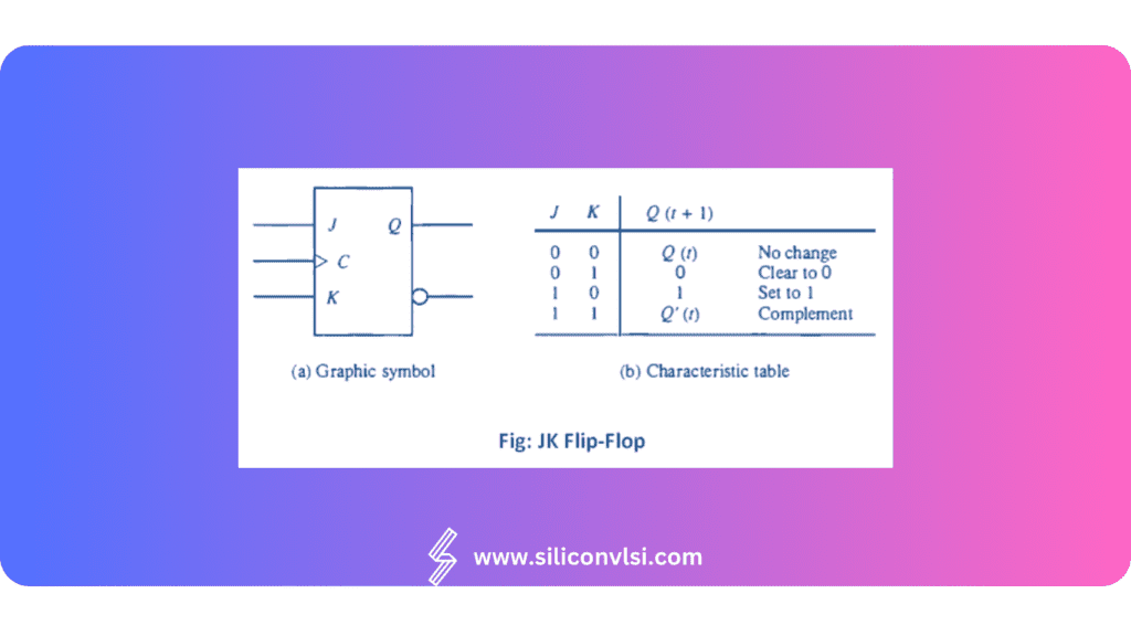Types of Flip-Flops in Digital Electronics - Siliconvlsi