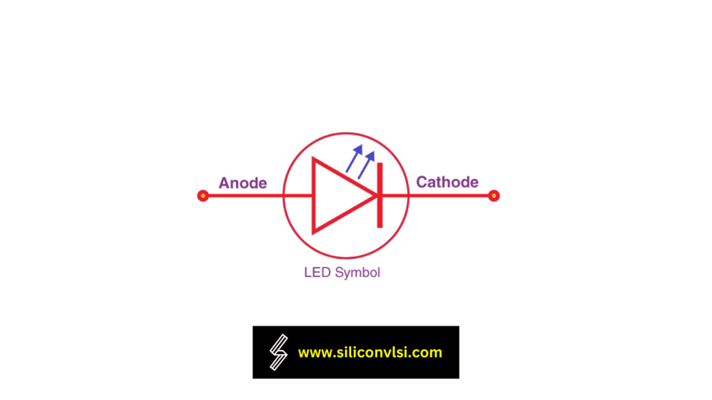LED Full Form Siliconvlsi