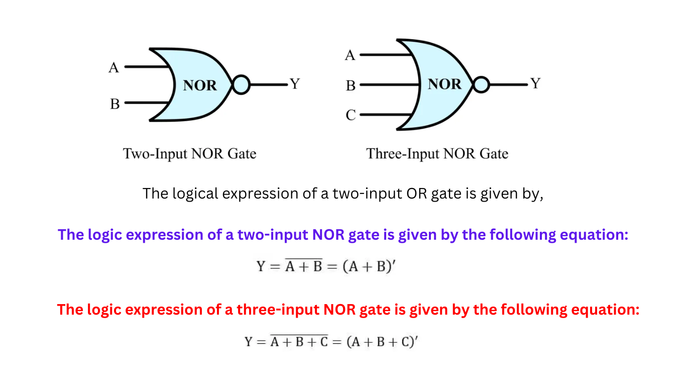 Logic NOR Gate- Symbol, Truth Table and Circuit Diagram
