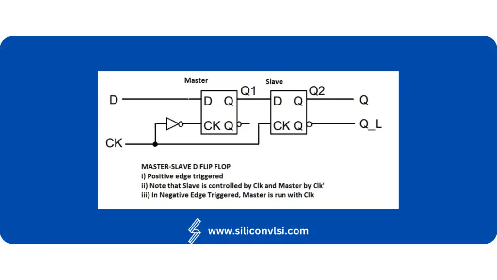 Master-Slave D Flip-Flop - Siliconvlsi image.