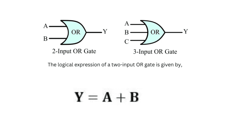 OR Gate-Symbol, Truth Table, and Circuit Diagram - Siliconvlsi