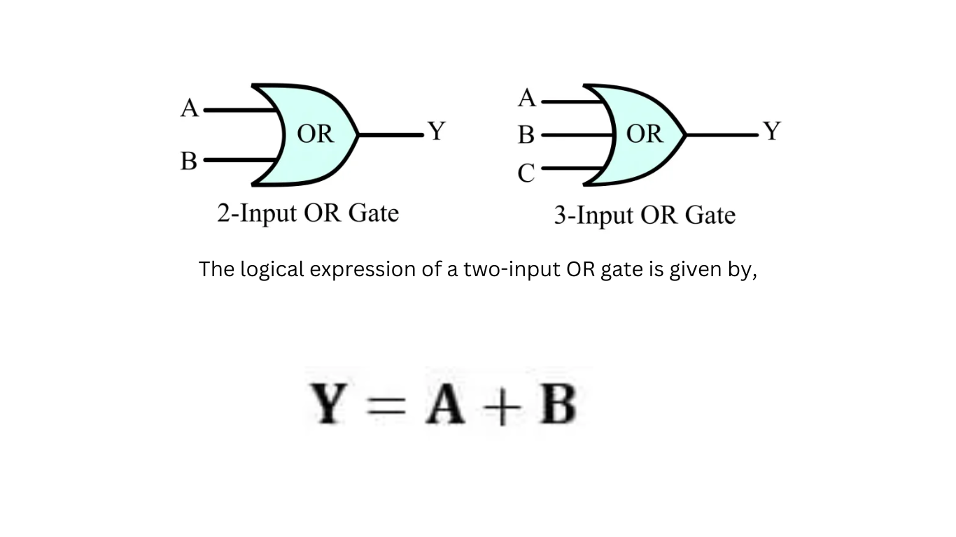 OR Gate-Symbol, Truth Table, and Circuit Diagram