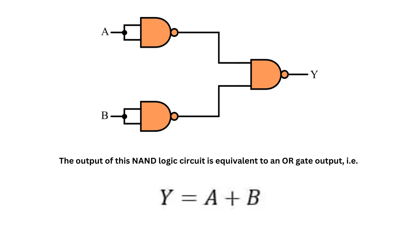 OR Gate using NAND Gate