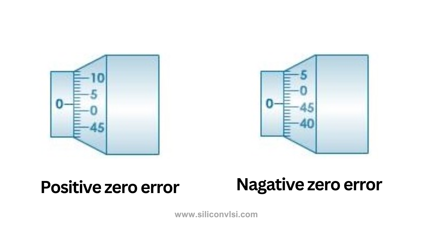 Positive and Negative zero error