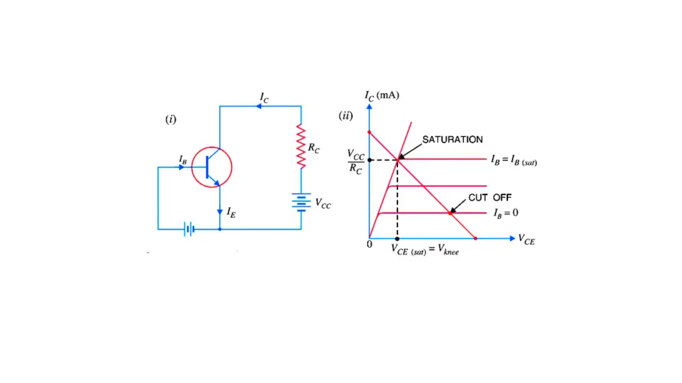 Saturation and Cutoff Region in CMOS