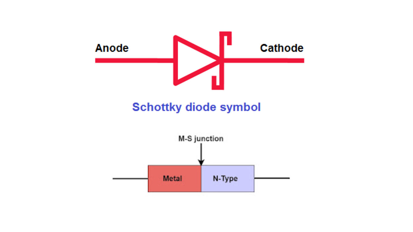 Schottky Diode Working and its Applications Siliconvlsi