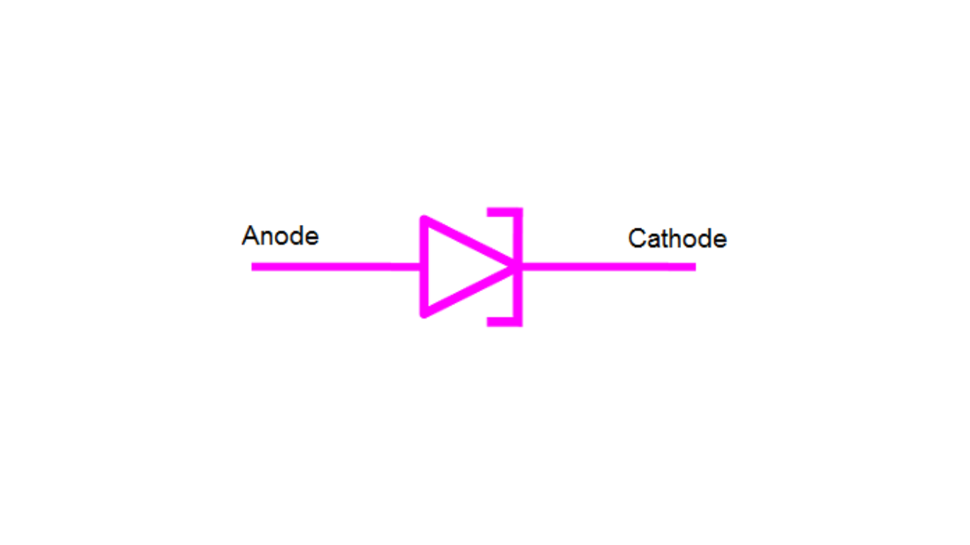 Symbol of tunnel diode