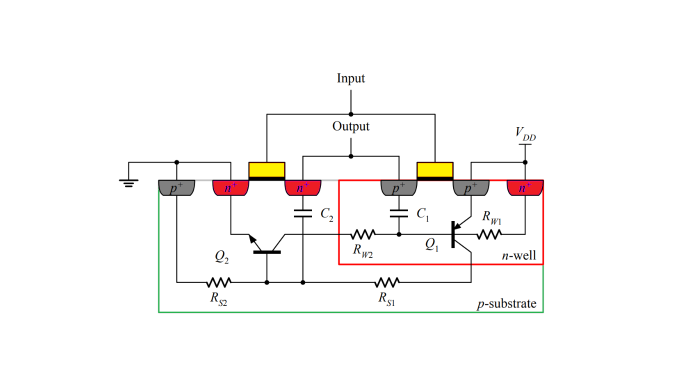 What is Latch-up in VLSI