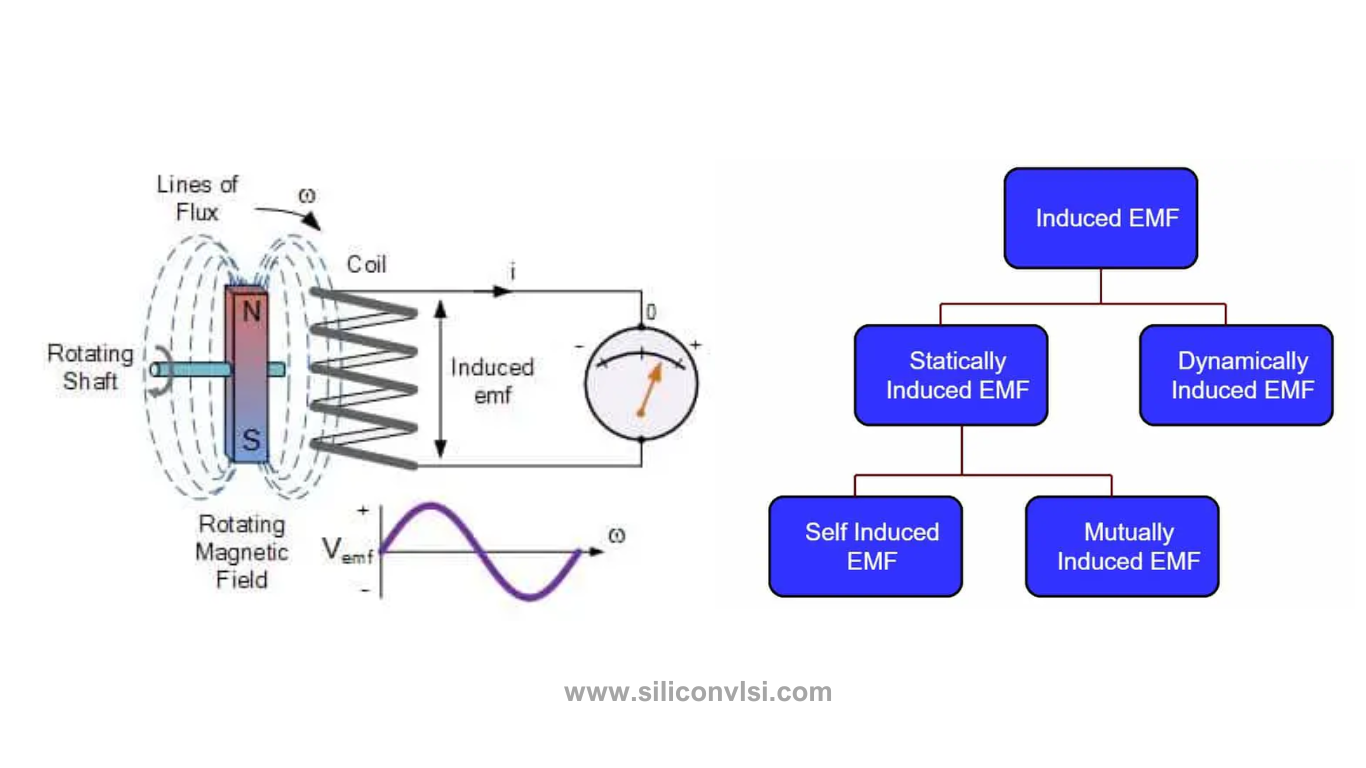 induced-emf-definition-types-siliconvlsi