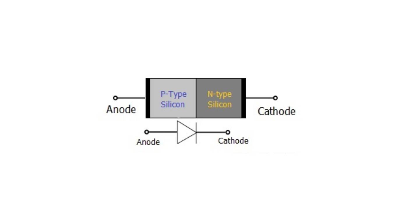 Application of pn junction diode