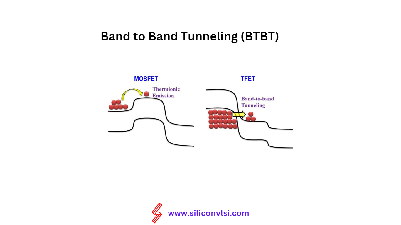 BTBT Effect in CMOS Devices