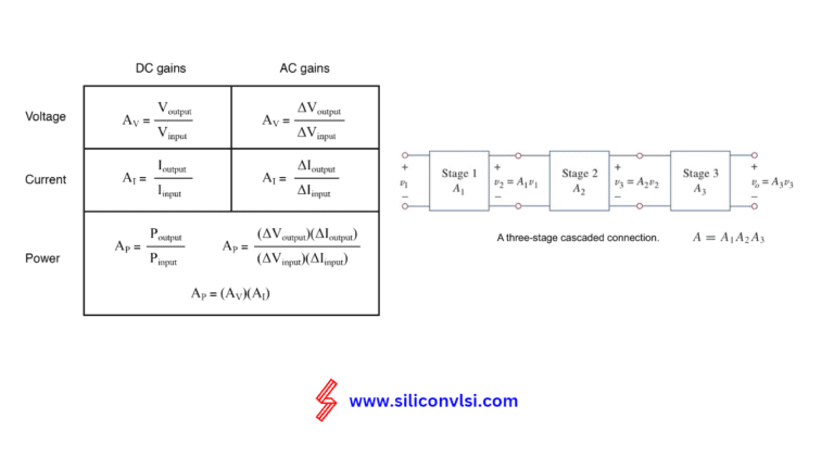 Power Gain and Voltage Gain in dB - Siliconvlsi