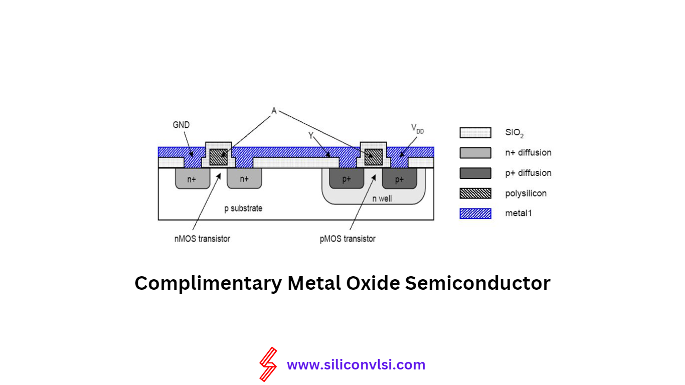 Complimentary Metal Oxide Semiconductor