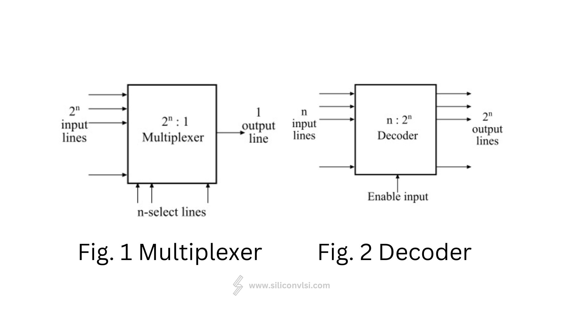 Difference between Multiplexer and Decoder