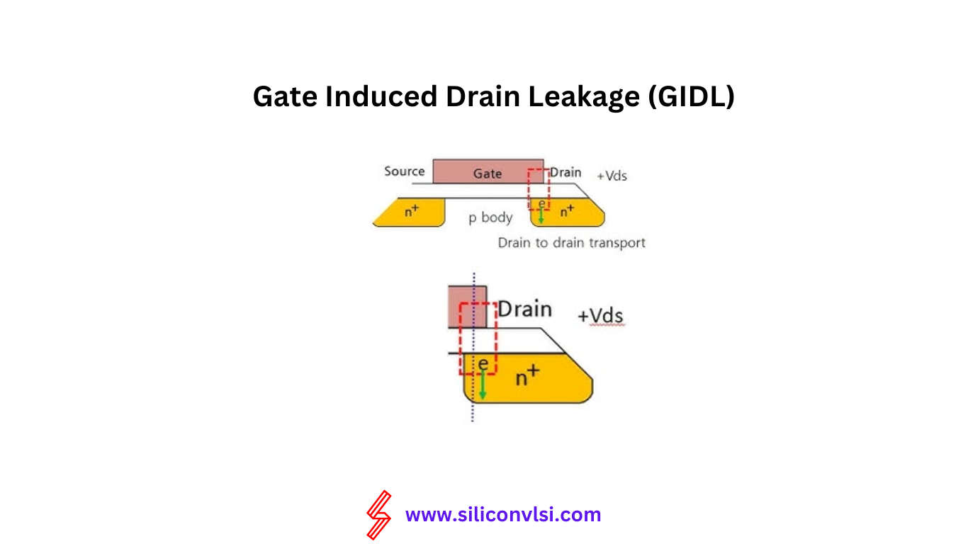 GIDL Effect on CMOS Devices