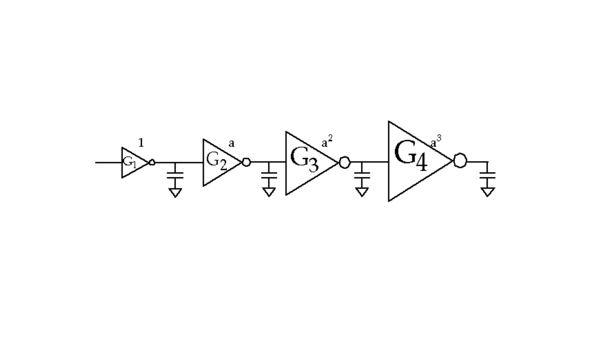 Why Cascaded CMOS Inverters Of Different Ratios Are Better Than A 