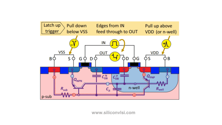 Latch-Up Prevention Techniques - Siliconvlsi