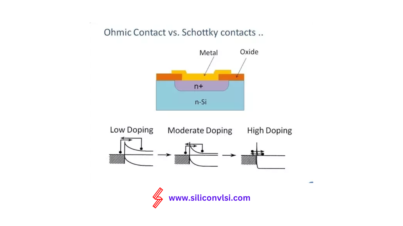 Ohmic contact vs Schottky contact