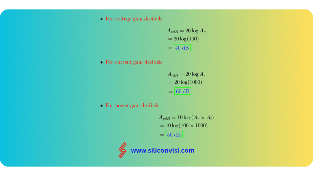 Power Gain and Voltage Gain in dB - Siliconvlsi