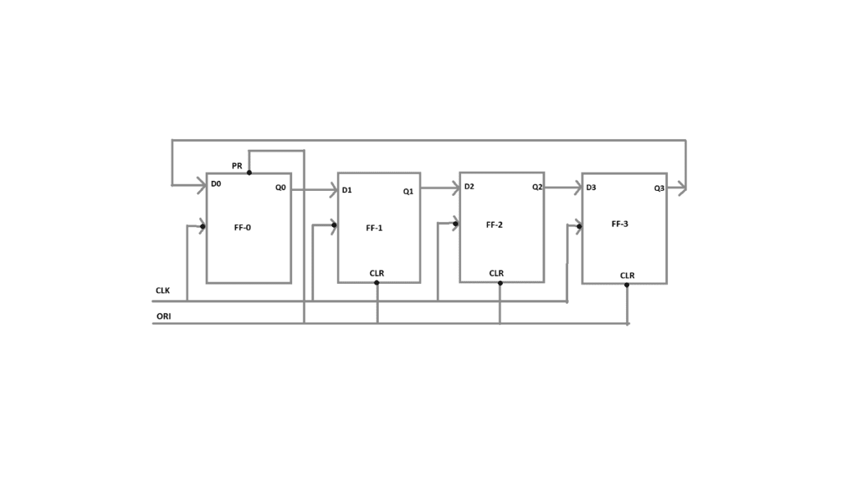 Ring Counter in Digital Logic - Siliconvlsi